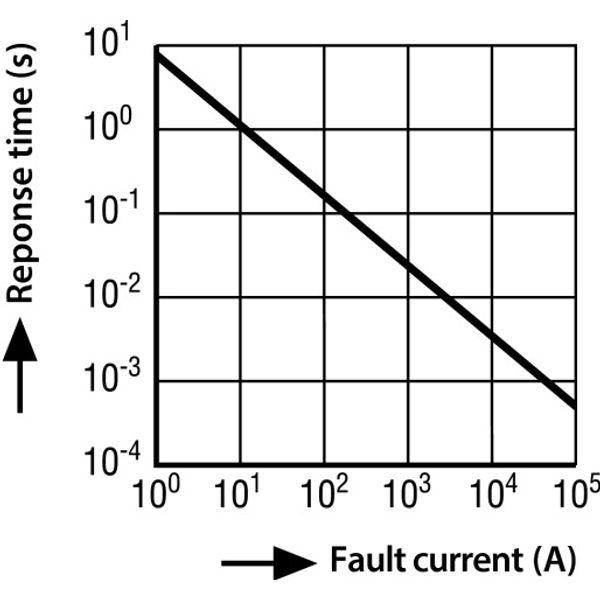 Disconnector 10kA f. MV arrester image 3