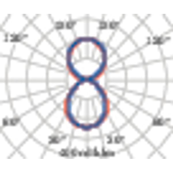 FLEXILED 4PL17S/C840WH9016MP1200/150 image 7