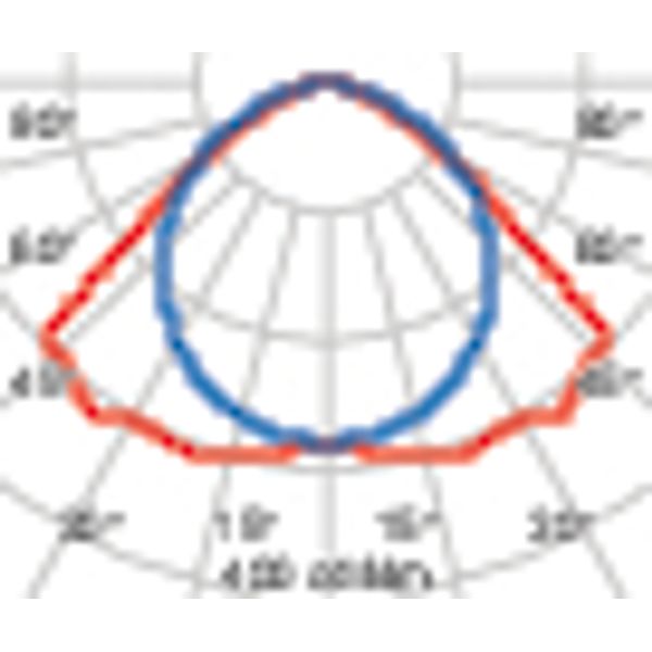 GYM+ 2 84 S/EW 4000K WIT IK10 image 7