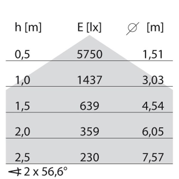 PLATO625ILQ 36 S/A 930 WH9016 DALI OP image 7