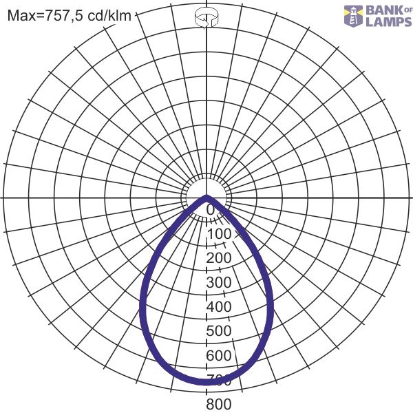 SEGON LED 24W ED 2500lm/840 MAT IP44 70ø white GEN.2 image 4