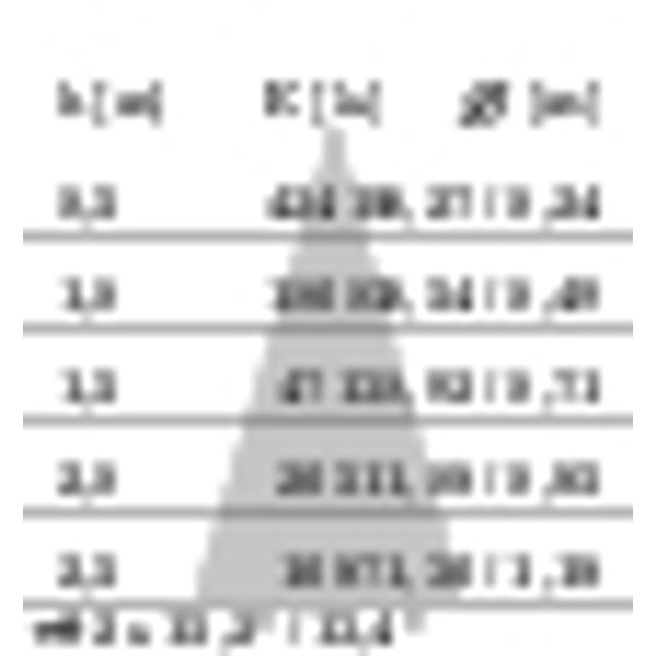 TRACK 1000-36W S/M (30Â°) 3000K image 6