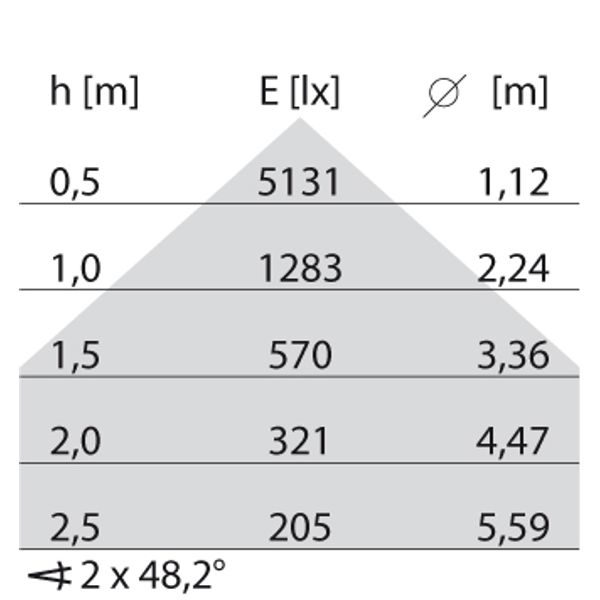 DLSB220 LED 23 C/EW 840 image 3