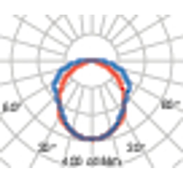 ACRO BASIC EQ136 S/EW 4000K image 6