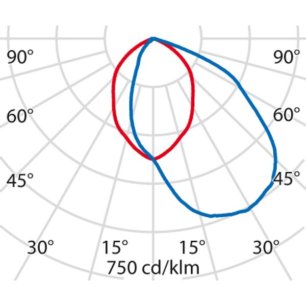 SHIELD+1 EXTREME-40Â°24 A/EW 3K ANTR image 4