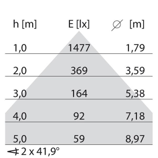 SL713+PL RXL 65 S/C 8TW GREY BT MP image 4