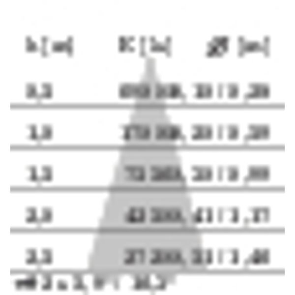 TRACK 1000-36W ELL 3000K image 8