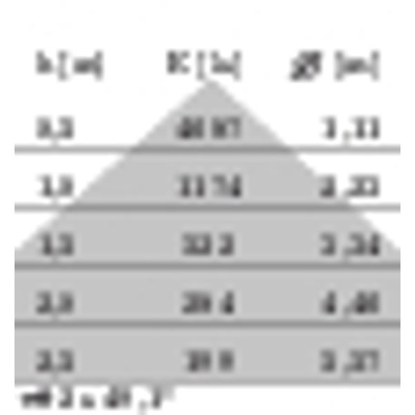 DLSB220 LED 23 C/EW 830 image 7