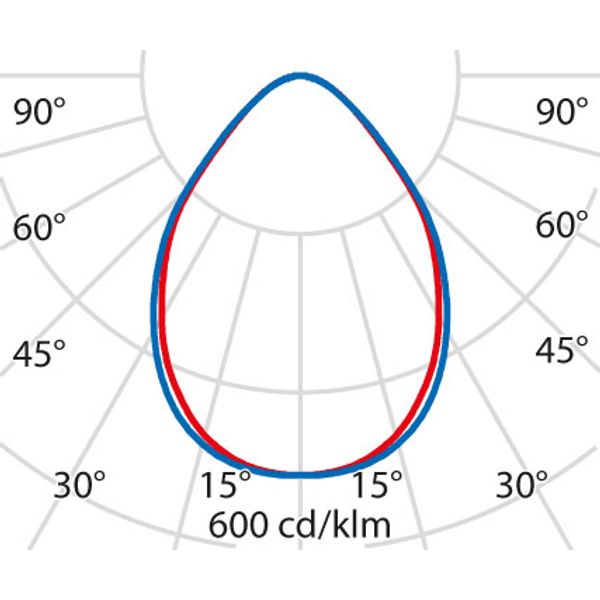 FLEXILED 5RE22S/A840WH9016MP1500/150 image 9