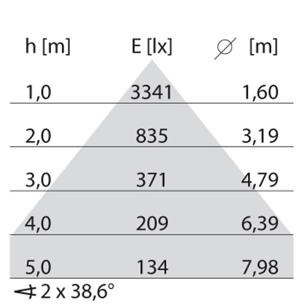 SL764+ PL L 45 S/C 840 BLACK DALI LV image 4