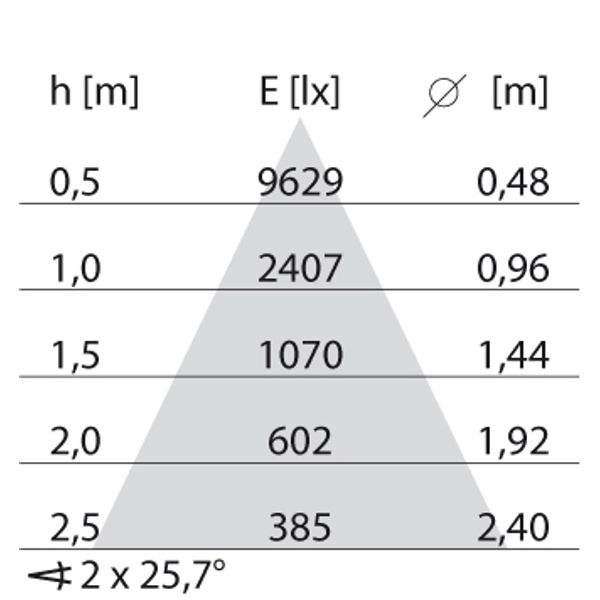 FOCUS+2 26W C/W 3000K ANTHRACITE image 5