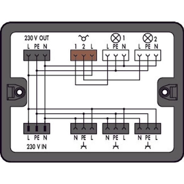 Distribution box image 1