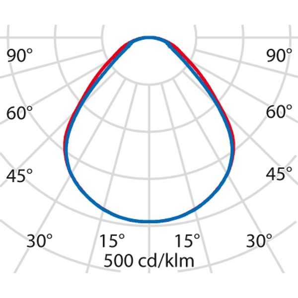 ELA625ILQ 30 S/A 840 WH9016 DALI PR image 9