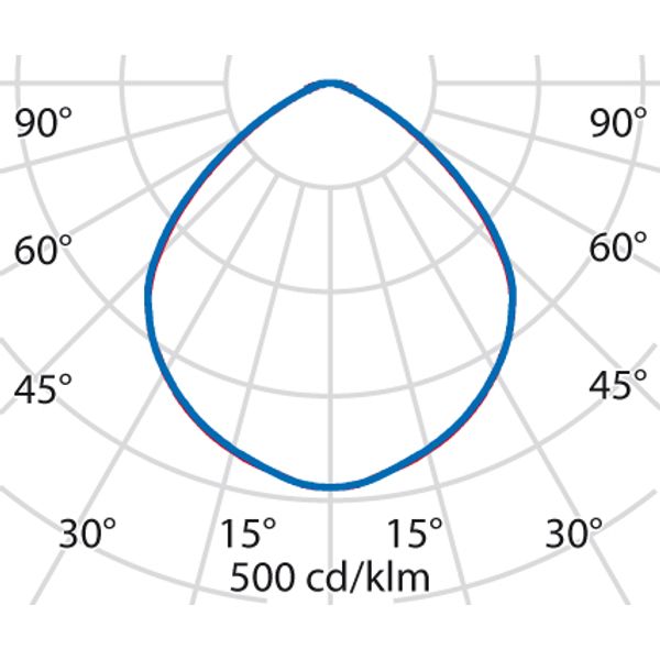 DL SQUARE MIDI 8 C/EW 930 WIT+WIELAND image 4