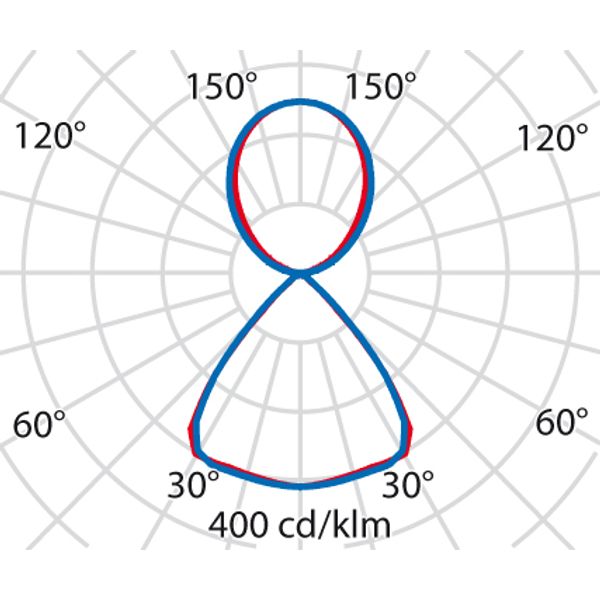 SMALL SL REFLECTOR 88W S/C 830 WIT DALI image 6
