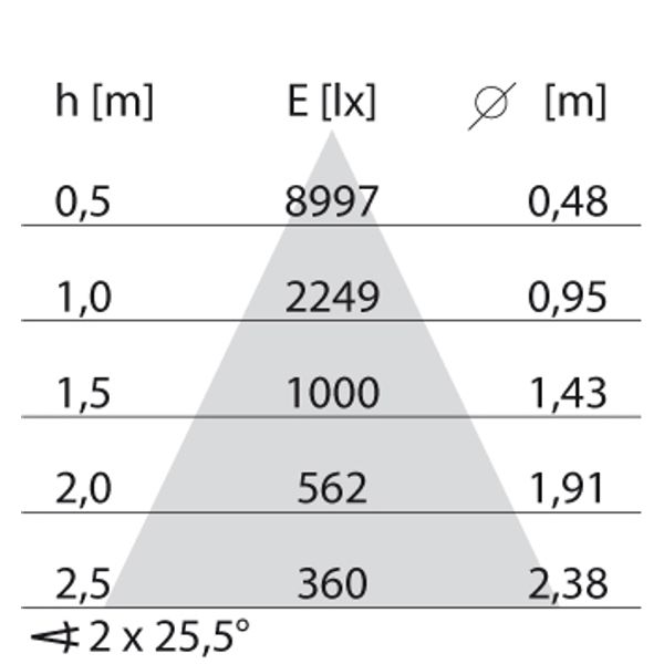 EB432 LED (112mm)14W 840 FLOOD WIT image 5