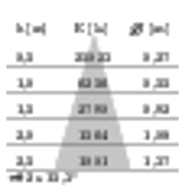 AS425 LED 20W MED. 3000K WIT image 4