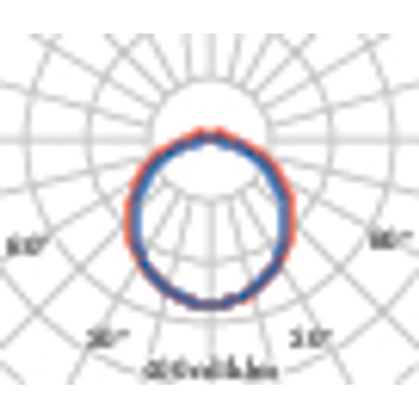 NORMA+ 60 CL/23W 840 DALI image 5