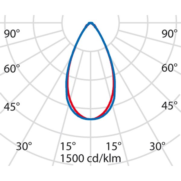 OLD+S/W 205 840+NOOD image 3