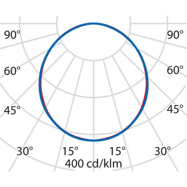 FLEXILED 5IL22S/A840WH9016OP1500/150 image 8