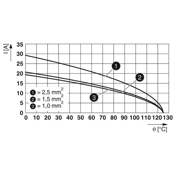 HC-B06-I-PT-CI-M - Contact insert image 9