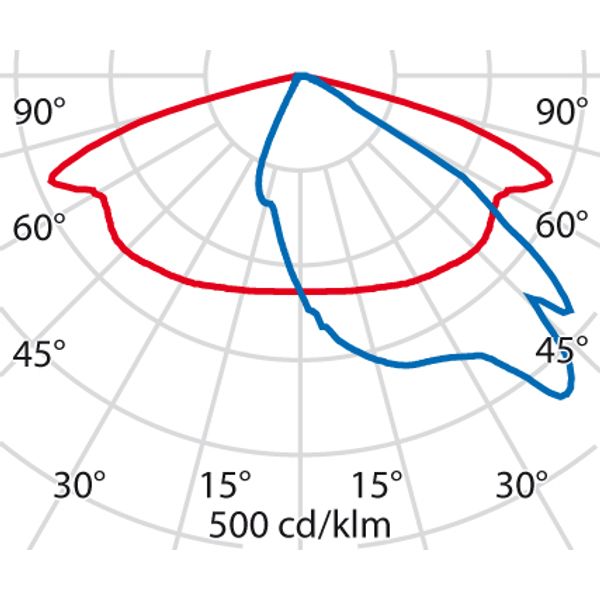 MIMIK 20M CP/T3 24W+NOOD 3H 3000K WIT image 7