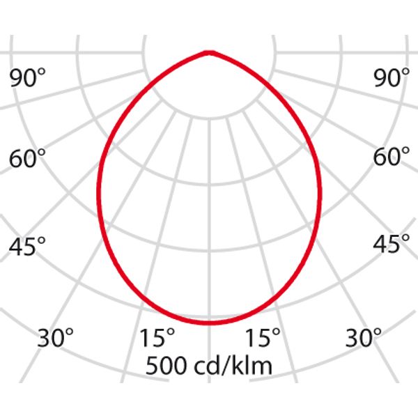 DLSB150 LED 17 C/EW 840 DALI image 9