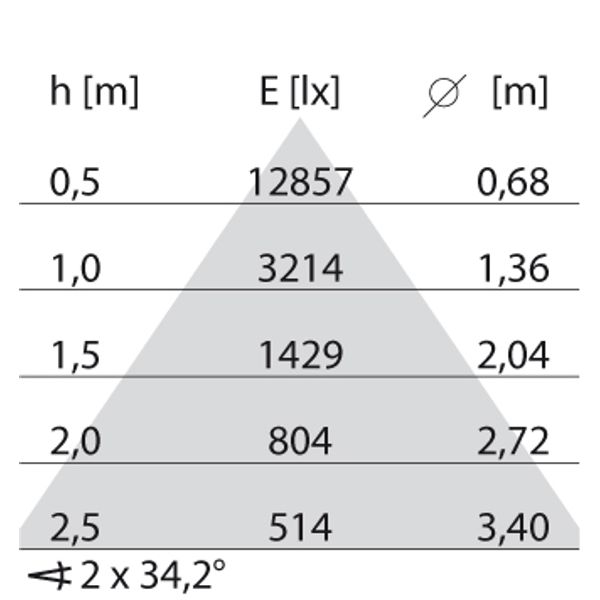 EB435 LED 40W 830 Wideflood Black image 10