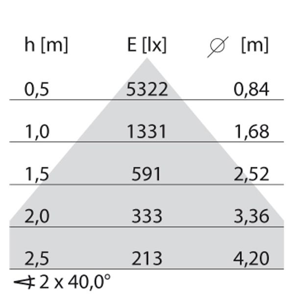 SL764+ PL 2XL 60 S/D 840 BLACK DALI MP image 9