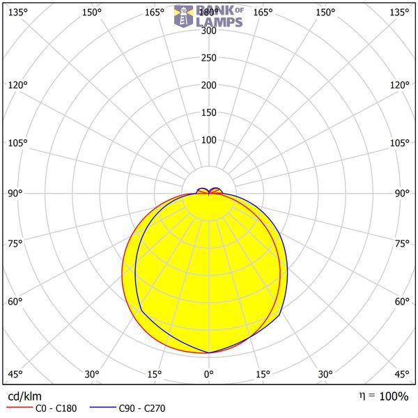 Elegance Round 2 Evolution 15W/10W 3K/4K IP54 white image 4