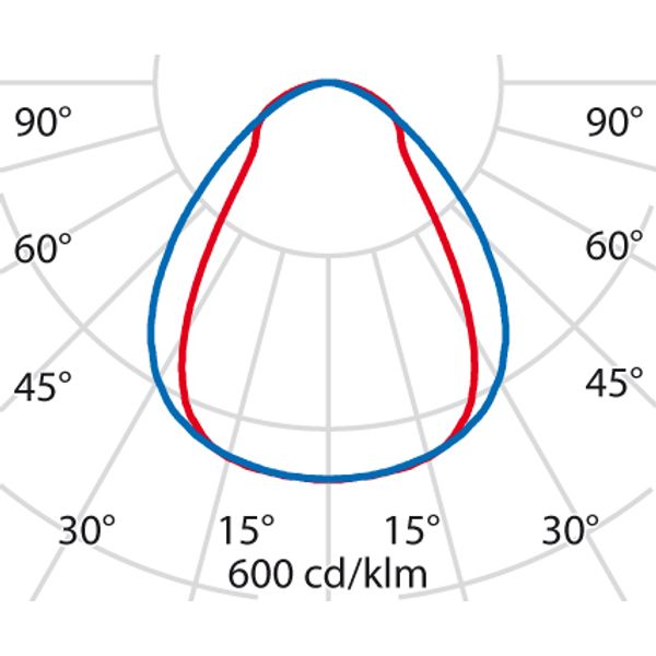 SL630LED AB 45W 3000K WIT DIR image 6