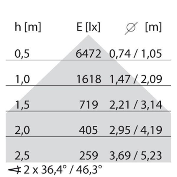 SL629LED CP M 23 S/A 4000K GREY DALI MP image 4