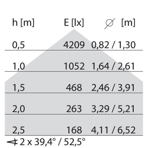 SL629LED PL M 49 S/C 840 BLACK MP image 9