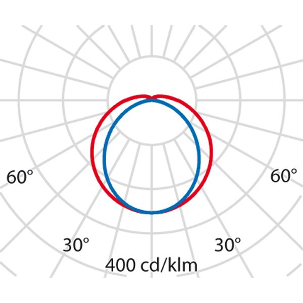 ACRO+ EQ158 S/EW 4000K DALI image 7