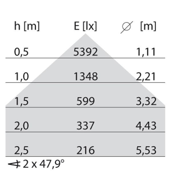 DLSB185 LED 32 C/EW 840 image 3