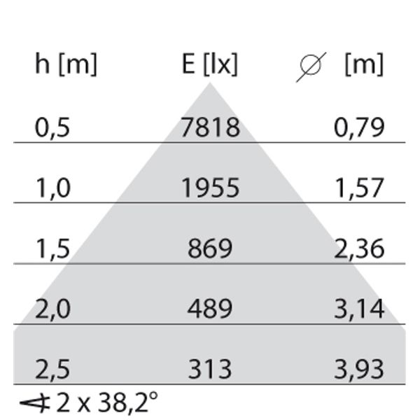 FLEXILED 4RE23S/A840WH9016LB1200/150 image 9