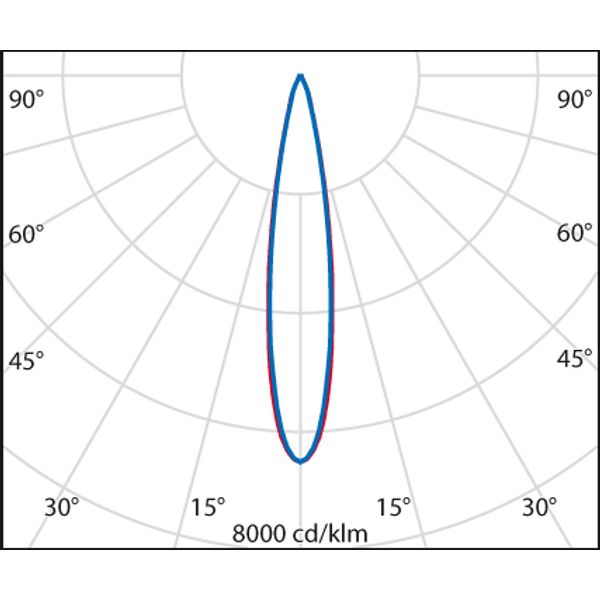 B2 4.5 S/I 930 WIT DALI2 image 5