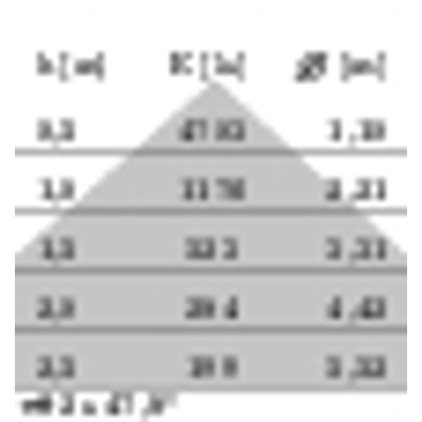 DLSB185 LED 32 C/EW 830 DALI image 4