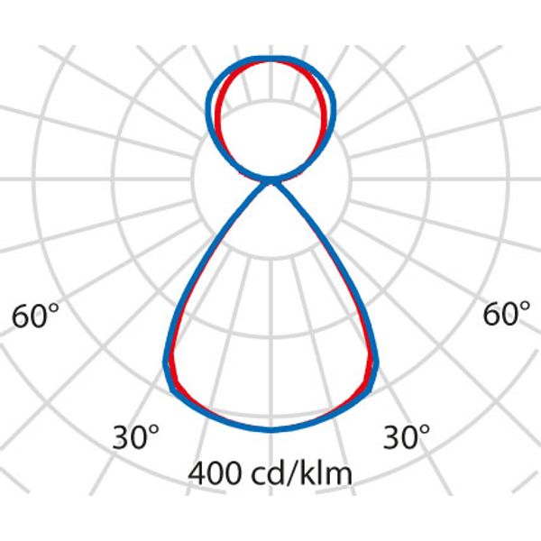 FLEXILED 5PL58S/C840WH9016LB1500/150DALI image 7