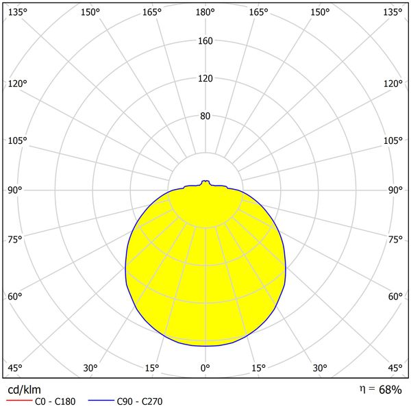 TITAN 1 LED 20W, 1760lm, 3000K, IP54 image 3
