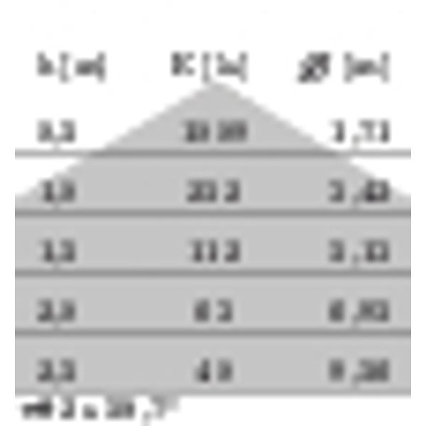 MULTI+30 PC LED 9,5W 3000K WIT image 7