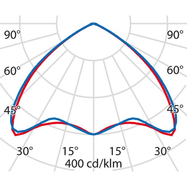 TRY S/EW 50(53W) 4000K image 9