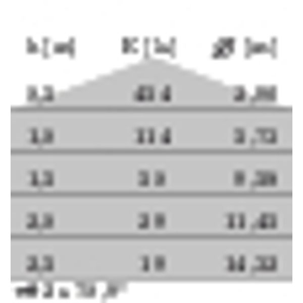 MINI POST6L PIN C/EW DIM1/10V11W 840 image 9