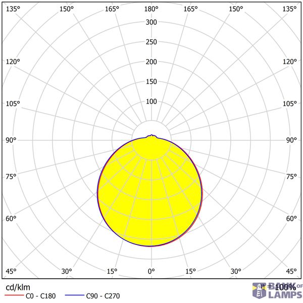 Karo II LED, 18W, 1530lm, 4000K, IP44, 230V, 120ø, Sensor image 4