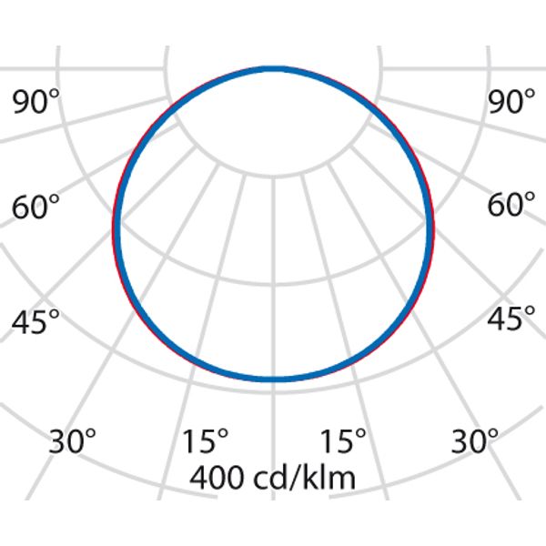 MULTI+40 PC LED 27W 3000K DIM1-10V WIT image 10
