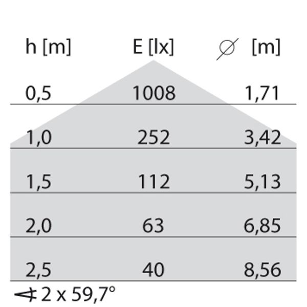 MULTI+30 PC LED 9,5W 3000K WIT image 6