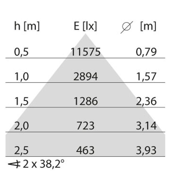 FLEXILED 4IL23S/A840WH9016LB1240/310 image 4