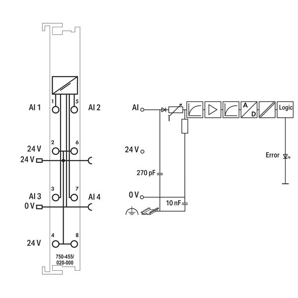 4-channel analog input 4 … 20 mA Single-ended - image 5