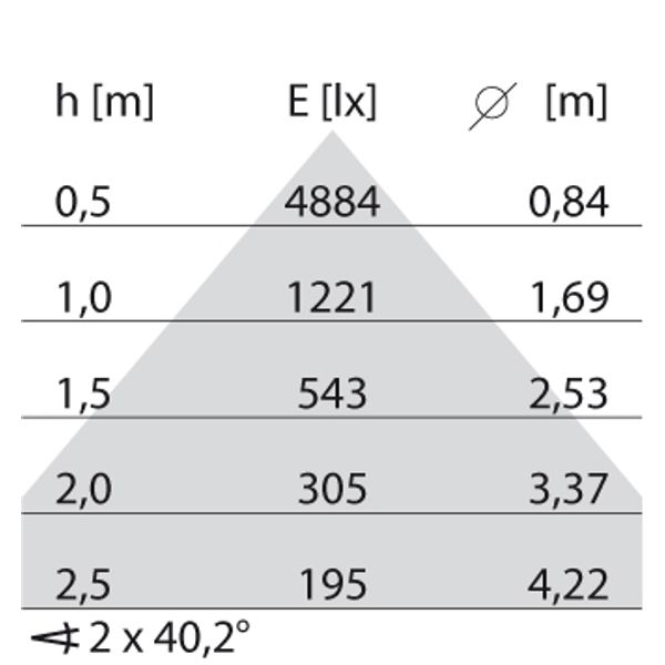 SL764+ PL M 33 S/C 930 WIT MP image 6