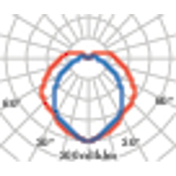 EKO+19/G LED 830 WIT10W image 6